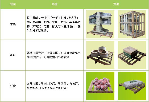 廣東到呼倫貝爾物流專線